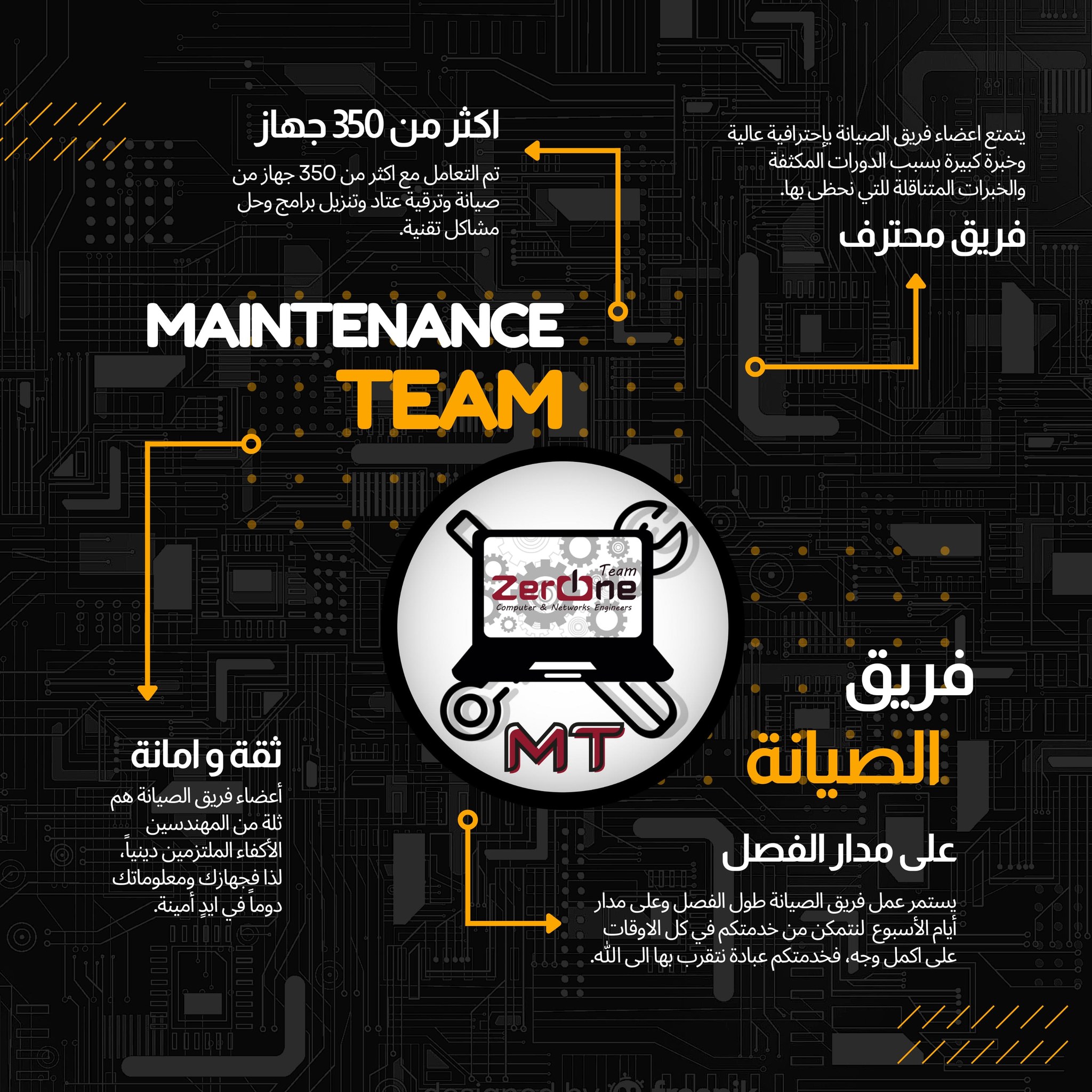 maintance team
